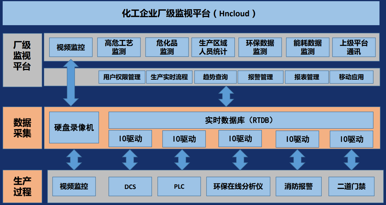 工業(yè)大數(shù)據(jù)采集系統(tǒng)